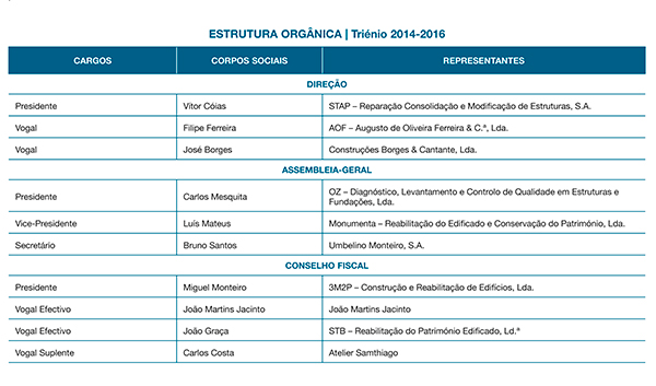 Estrutura orgânica para o Triénio 2014-2016. Veja em detalhe na ligação abaixo.